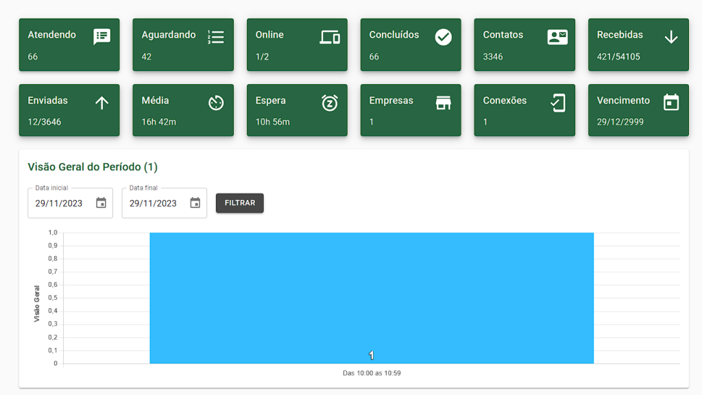 Principais funcionalidades do WhatsApp Business para o atendimento ao cliente 3 Principais funcionalidades do WhatsApp Business para o atendimento ao cliente CleverChat - Chatbot e Gestão de Atendimentos para WhatsApp
